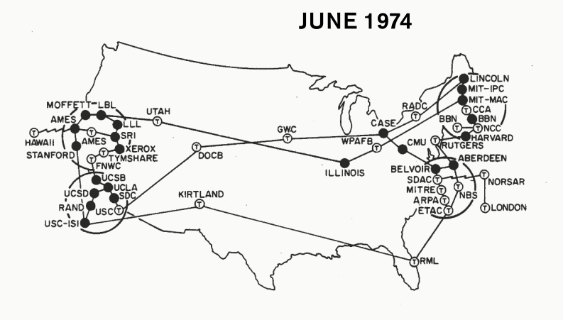 Network Map 8